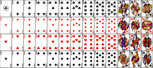 Cartomancy Chart