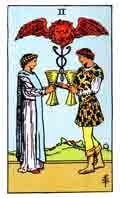 Tarot Minor Arcana card: Two of Cups